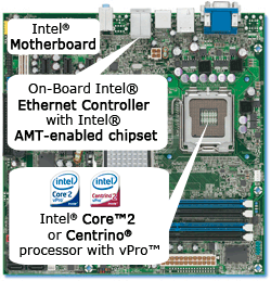 支持 vPro 的 Intel AMT 就绪系统